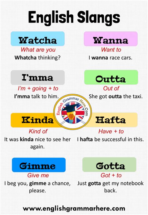 wottev meaning slang|English Slang Words: 25 Examples and Definitions .